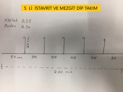 İstavrit Ve Mezgit Yemli 5 İğneli Dip Takımı 1 Paket 3 Takım